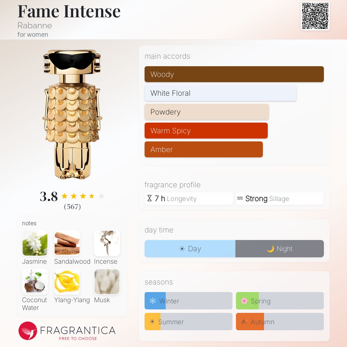Paco Rabanne Fame Intense EDP