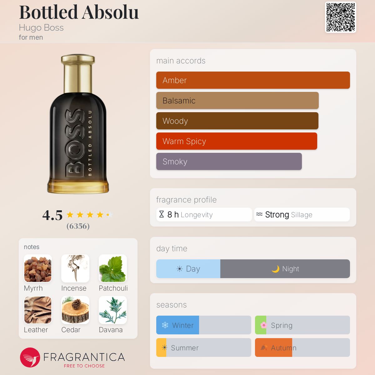 Boss Bottled Absolu