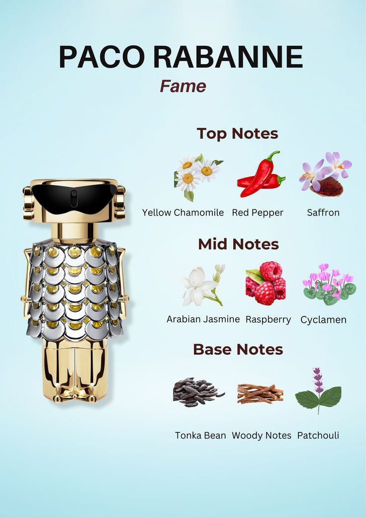 Paco Rabanne Fame EDP