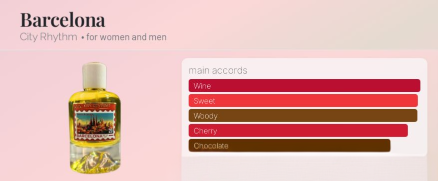 City Rhythm Barcelona Parfum Extrait