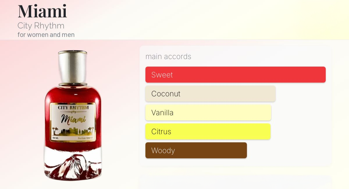 City Rhythm Miami Parfum Extrait