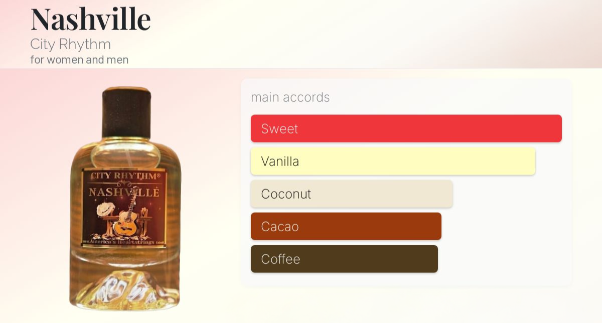 City Rhythm Nashville Parfum Extrait