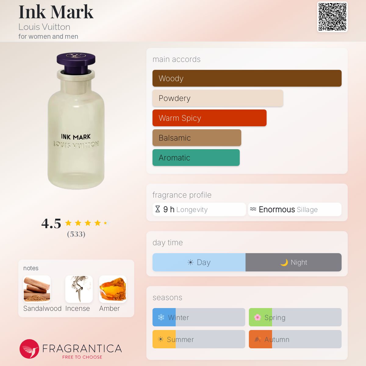 Louis Vuitton Ink Mark