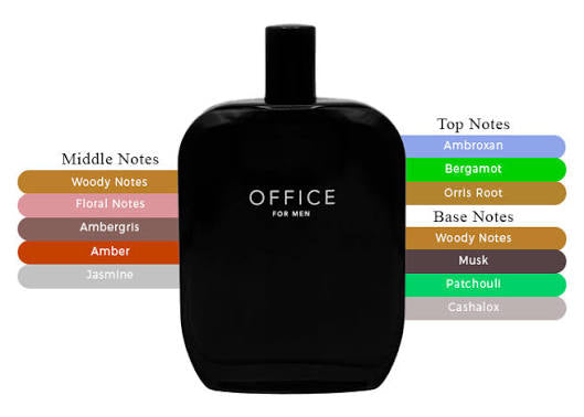 Fragrance One Office for men