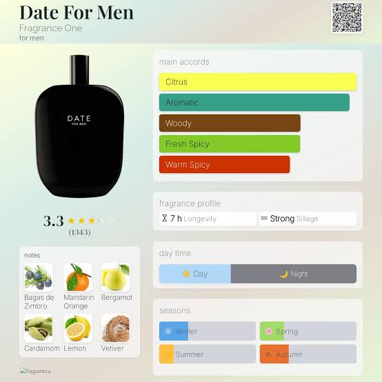 Fragrance One Date for men
