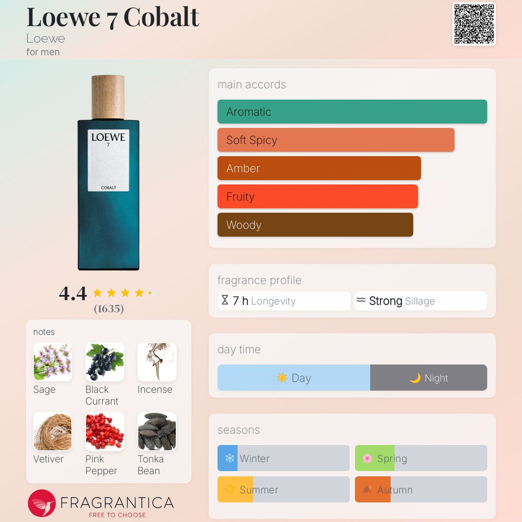 Loewe 7 Cobalt