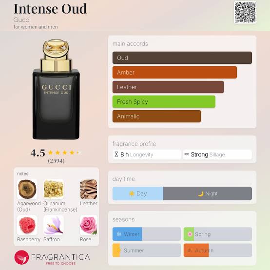 Gucci Intense Oud