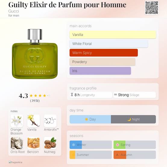 Gucci Guilty Elixir