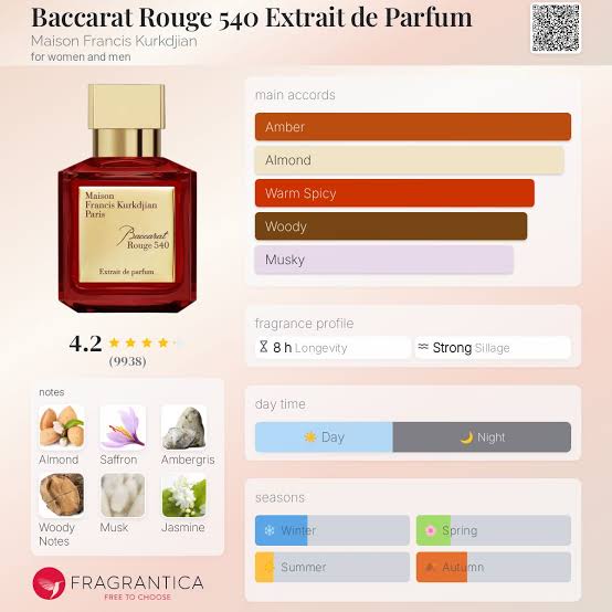 Maison Francis Kurkdjian Baccarat Rouge 540 EDP