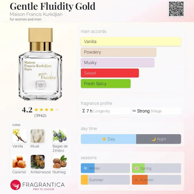 Maison Francis Kurkdjian Gentle Fluidity Gold EDP