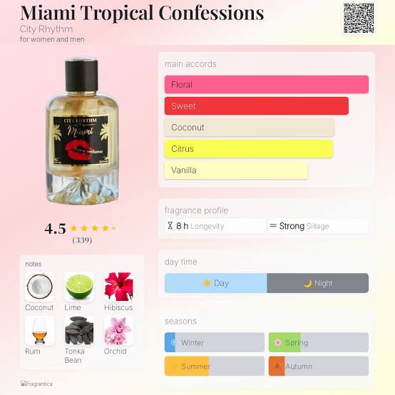 City Rhythm Miami Tropical Confessions Parfum Extrait