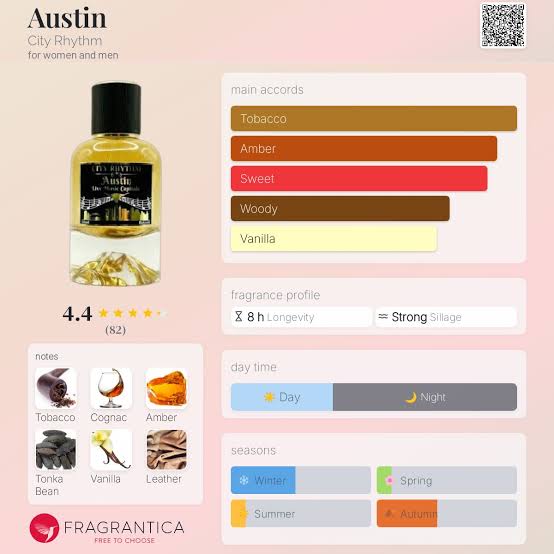 City Rhythm Austin The Music Capital Parfum Extrait