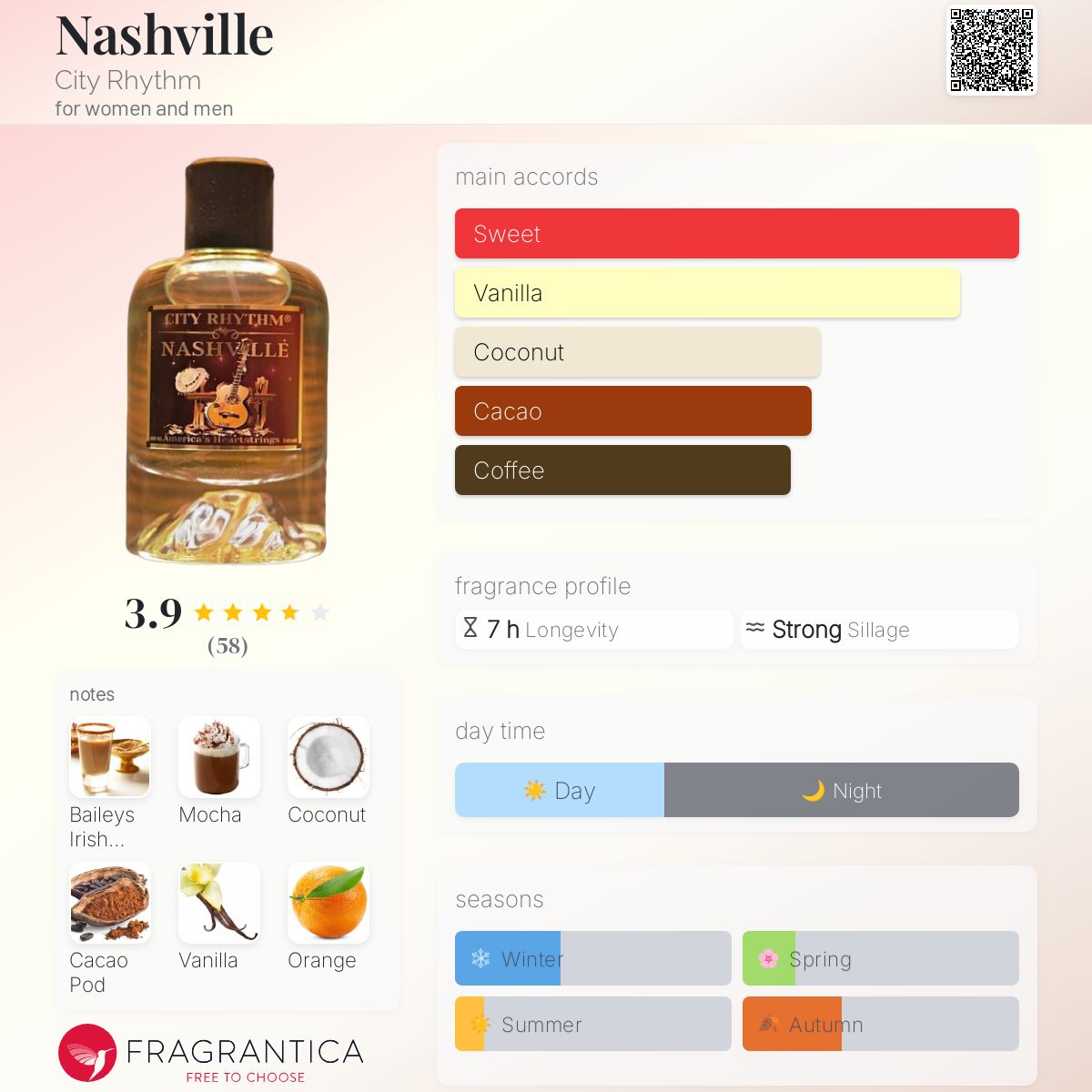City Rhythm Nashville Parfum Extrait