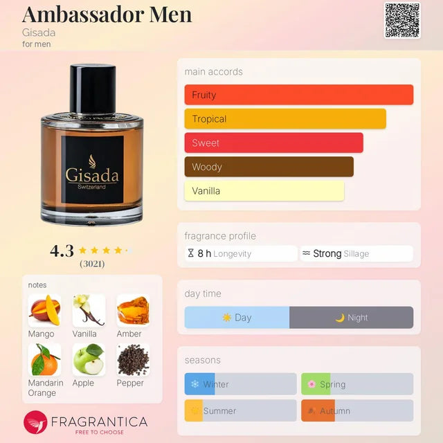 Gisada Ambassador EDP