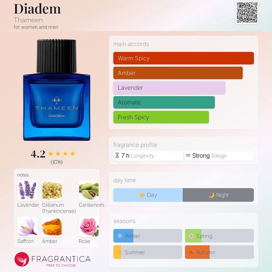 Thameen Diadem Extrait