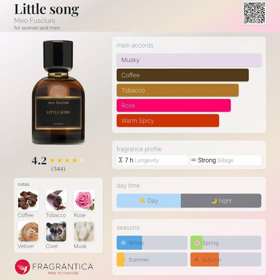 Meo Fusciuni Little Song Parfum