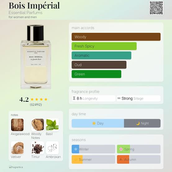 Essential Parfums Bois Imperial EDP