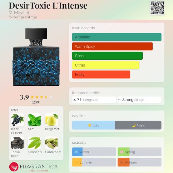M.Micallef DesirToxic L’Intense EDP