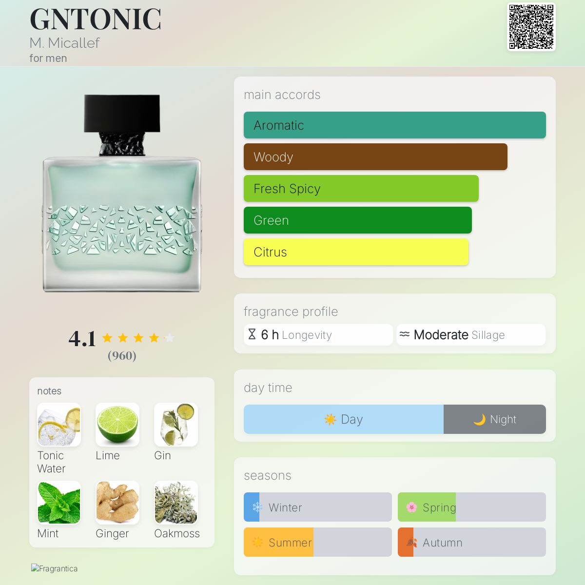 M.Micallef GnTonic EDP