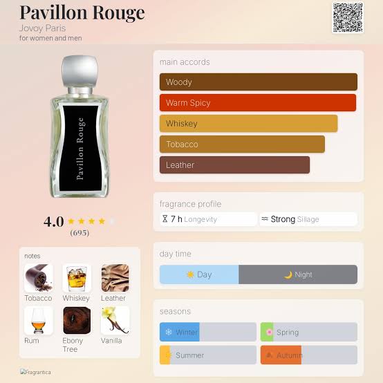 Jovoy Paris Pavillon Rouge EDP