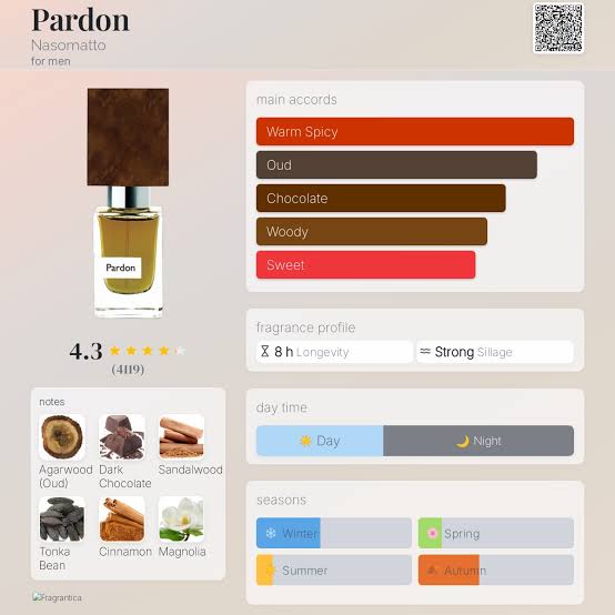 Nasomatto Pardon Extrait