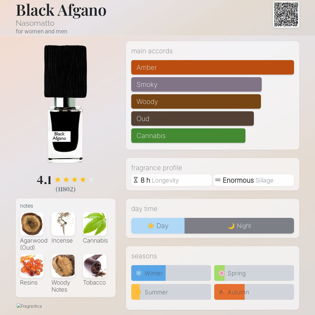 Nasomatto Black Afgano Extrait