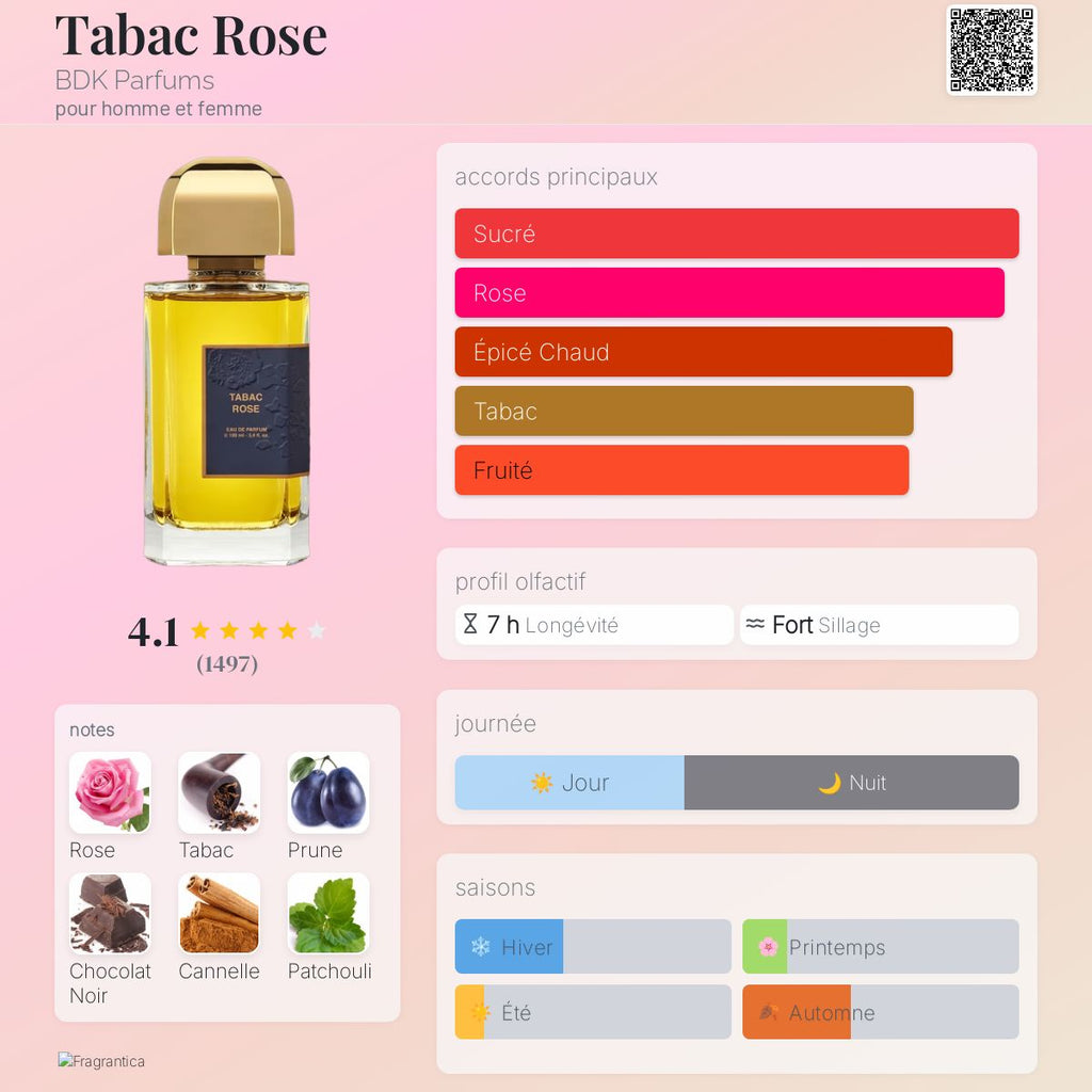 BDK Tabac Rose EDP