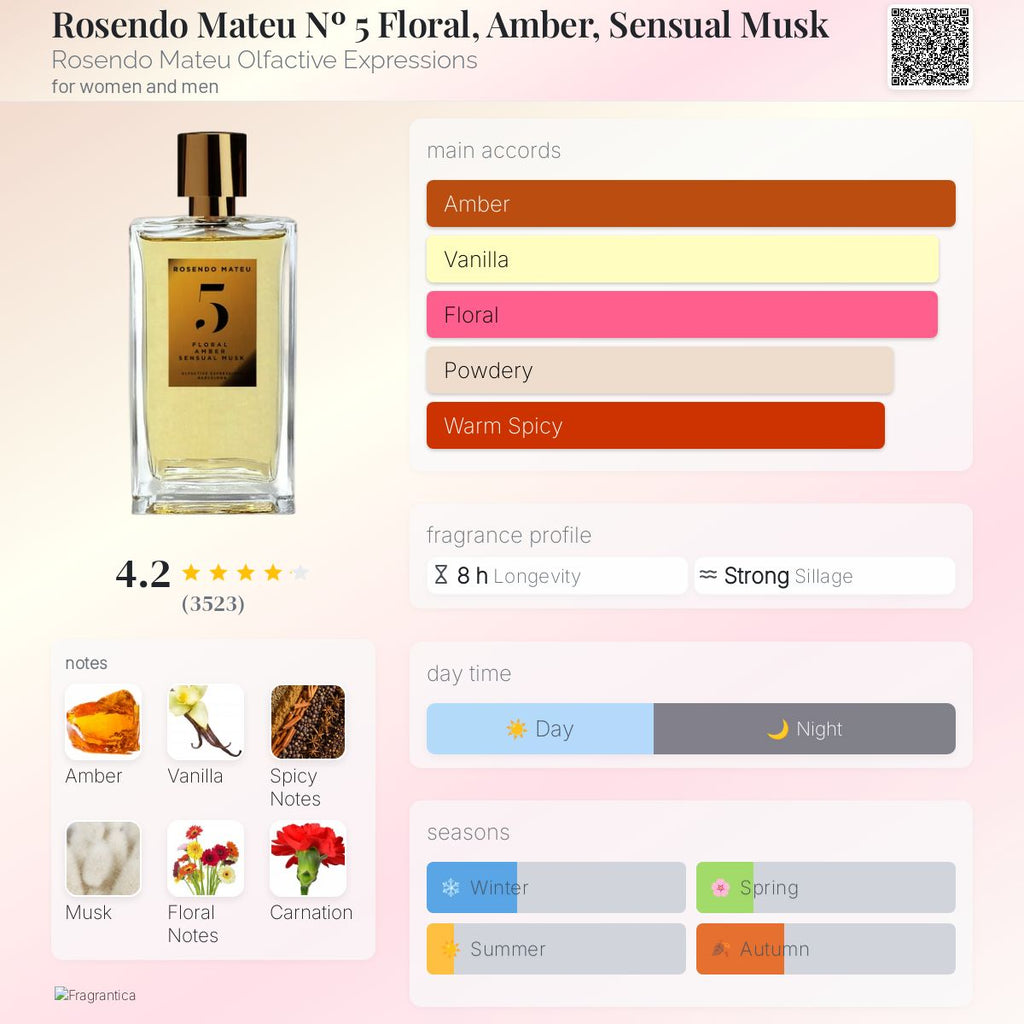 Rosendo Mateu No. 5 EDP