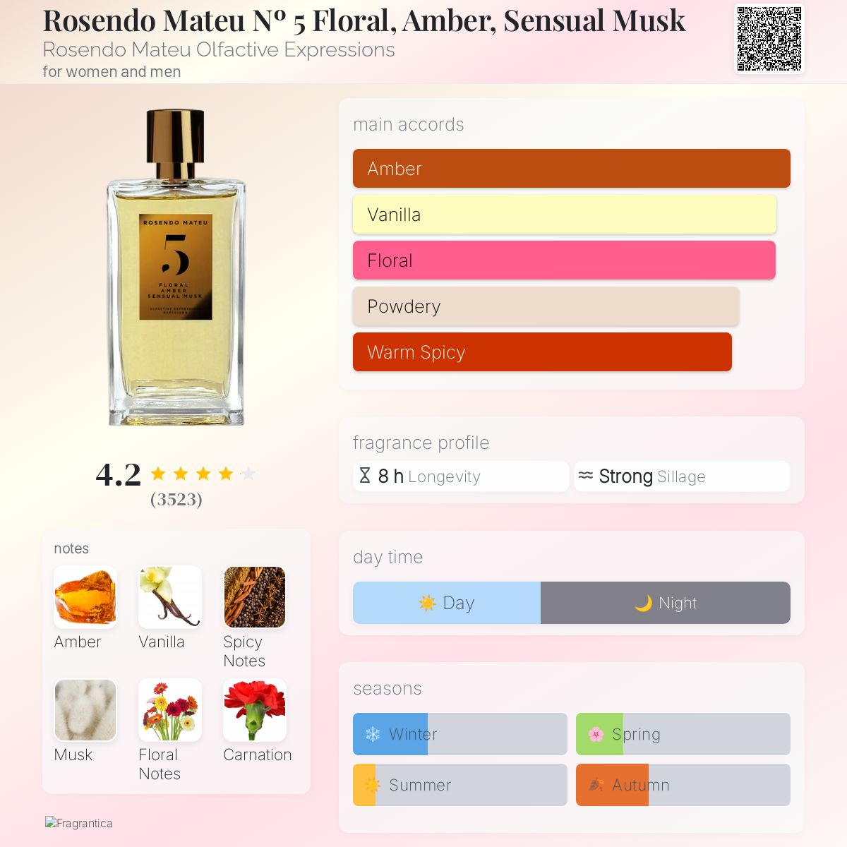 Rosendo Mateu No. 5 EDP