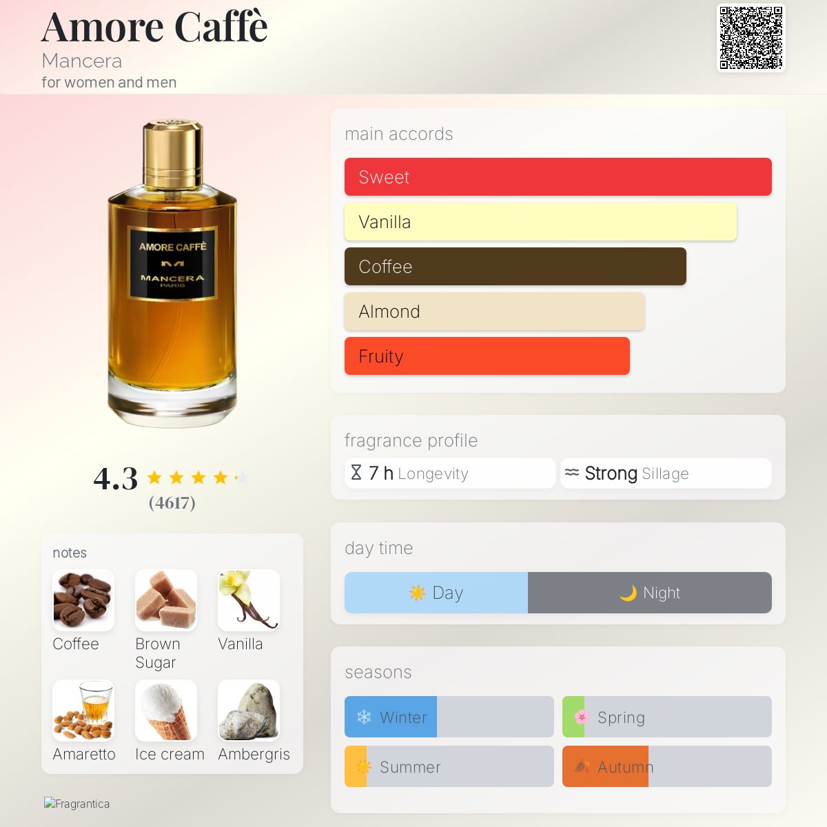 Mancera Amore Caffe EDP