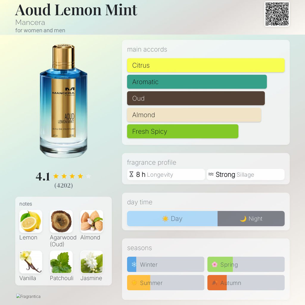 Mancera Aoud Lemon Mint EDP