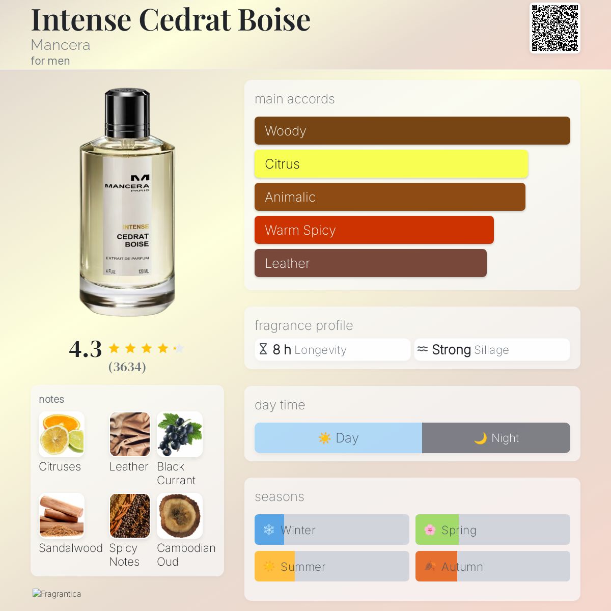 Mancera Cedrat Boise Intense EDP
