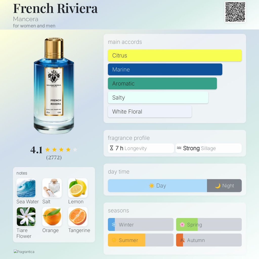 Mancera French Riviera EDP