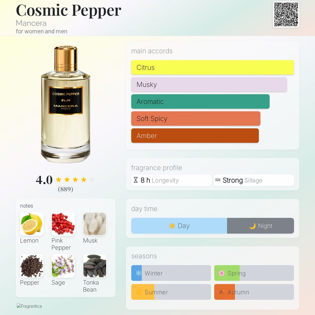 Mancera Cosmic Pepper EDP