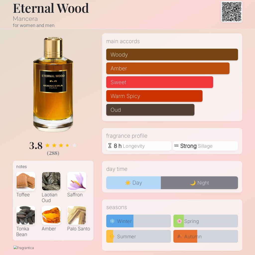 Mancera Eternal Wood EDP