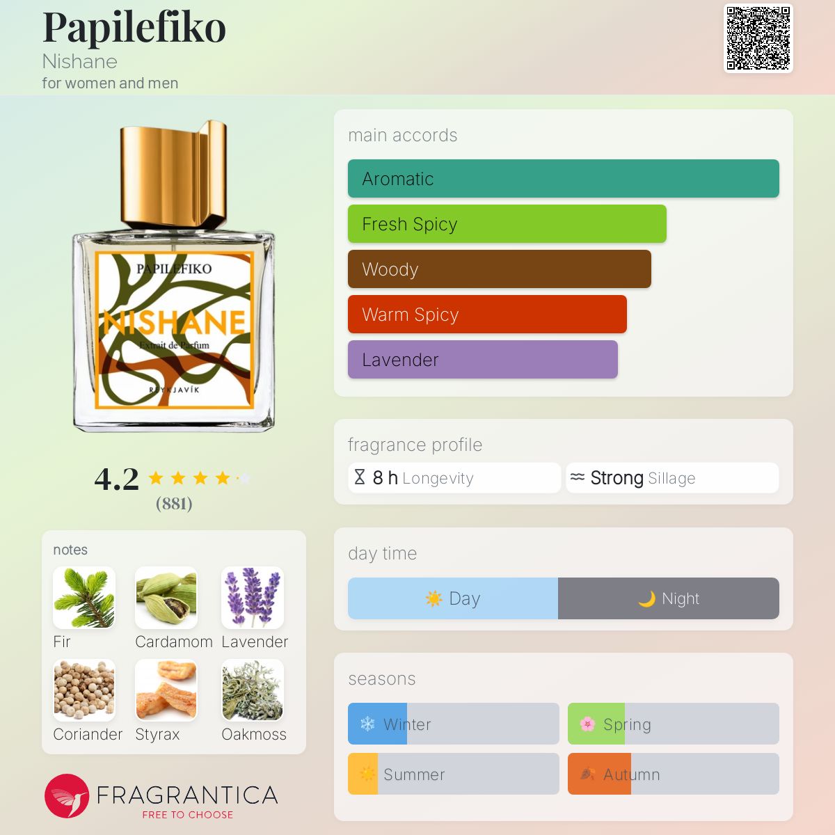 Nishane Papilefiko  Extrait