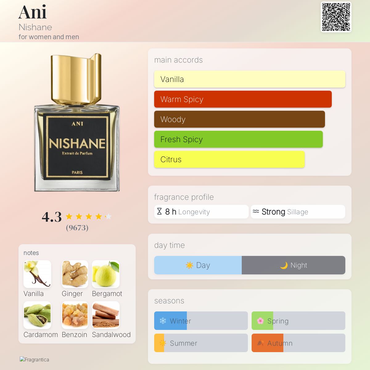 Nishane Ani Extrait
