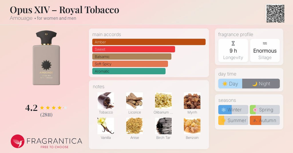 Amouage Royal Tabacco EDP