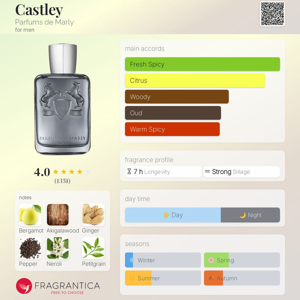 Parfum de Marly Castley EDP