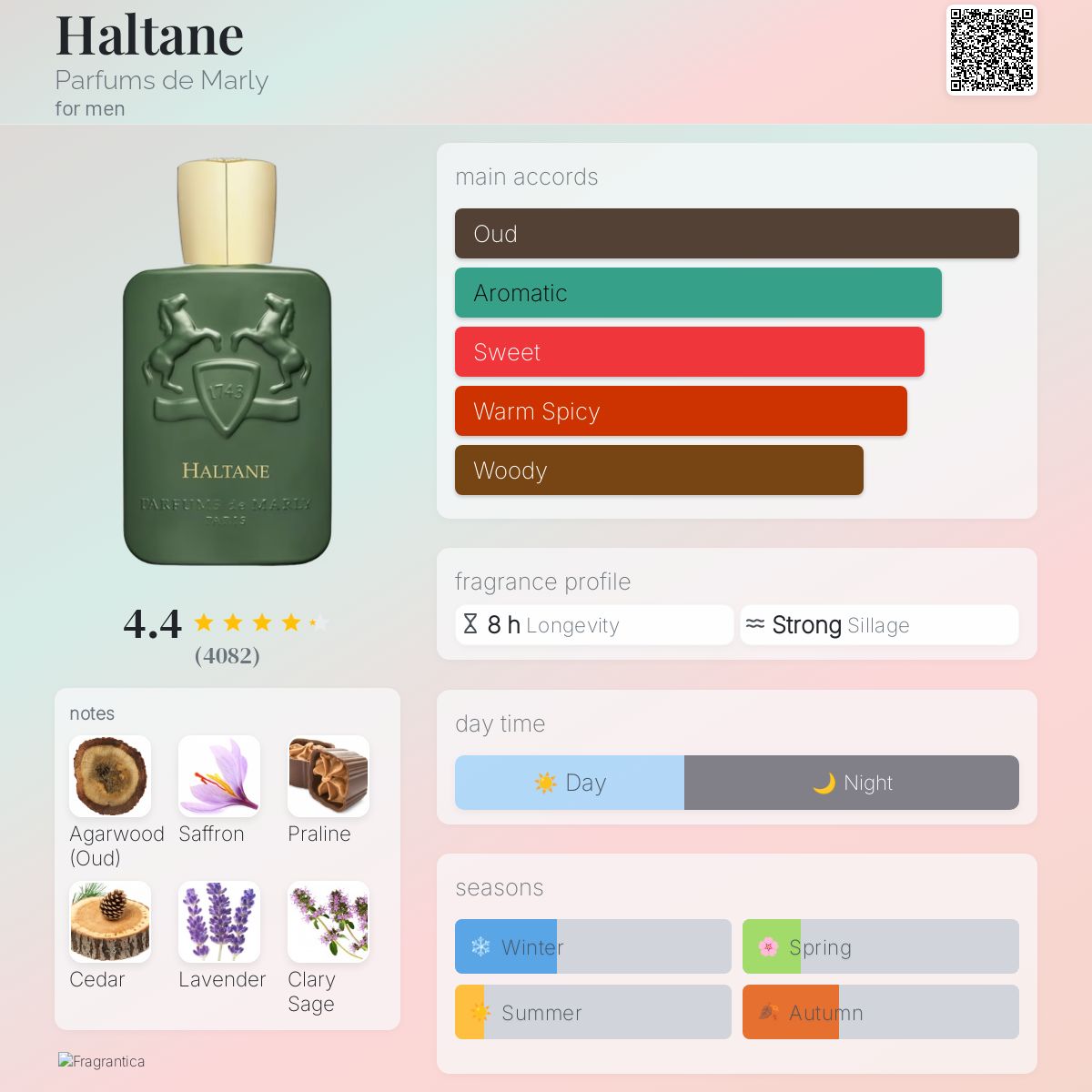 Parfum de Marly Haltane EDP