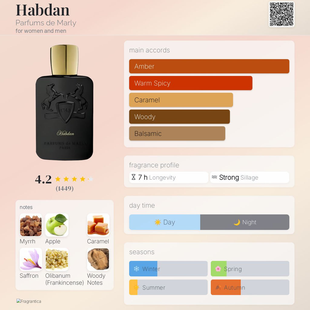 Parfum de Marly Habdan EDP