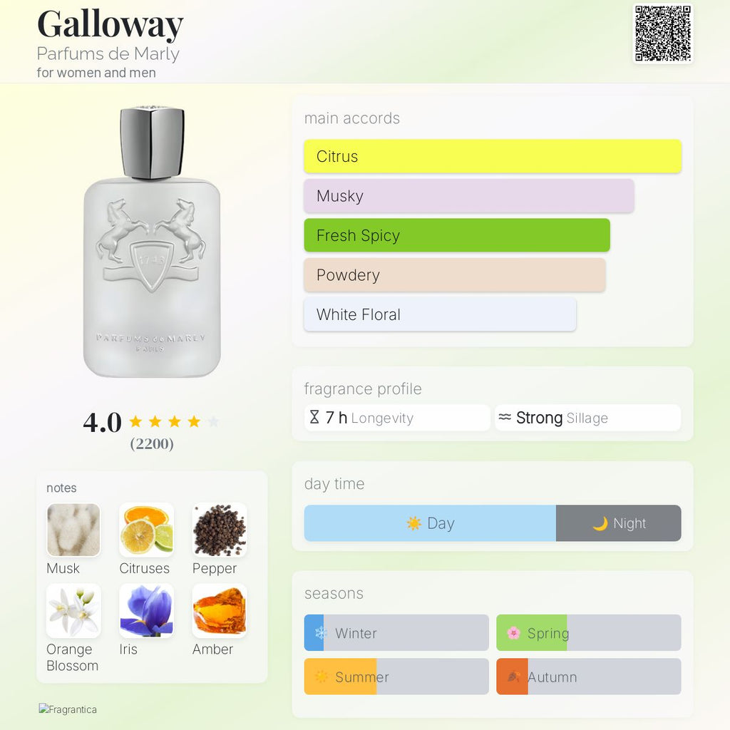 Parfum de Marly Galloway EDP