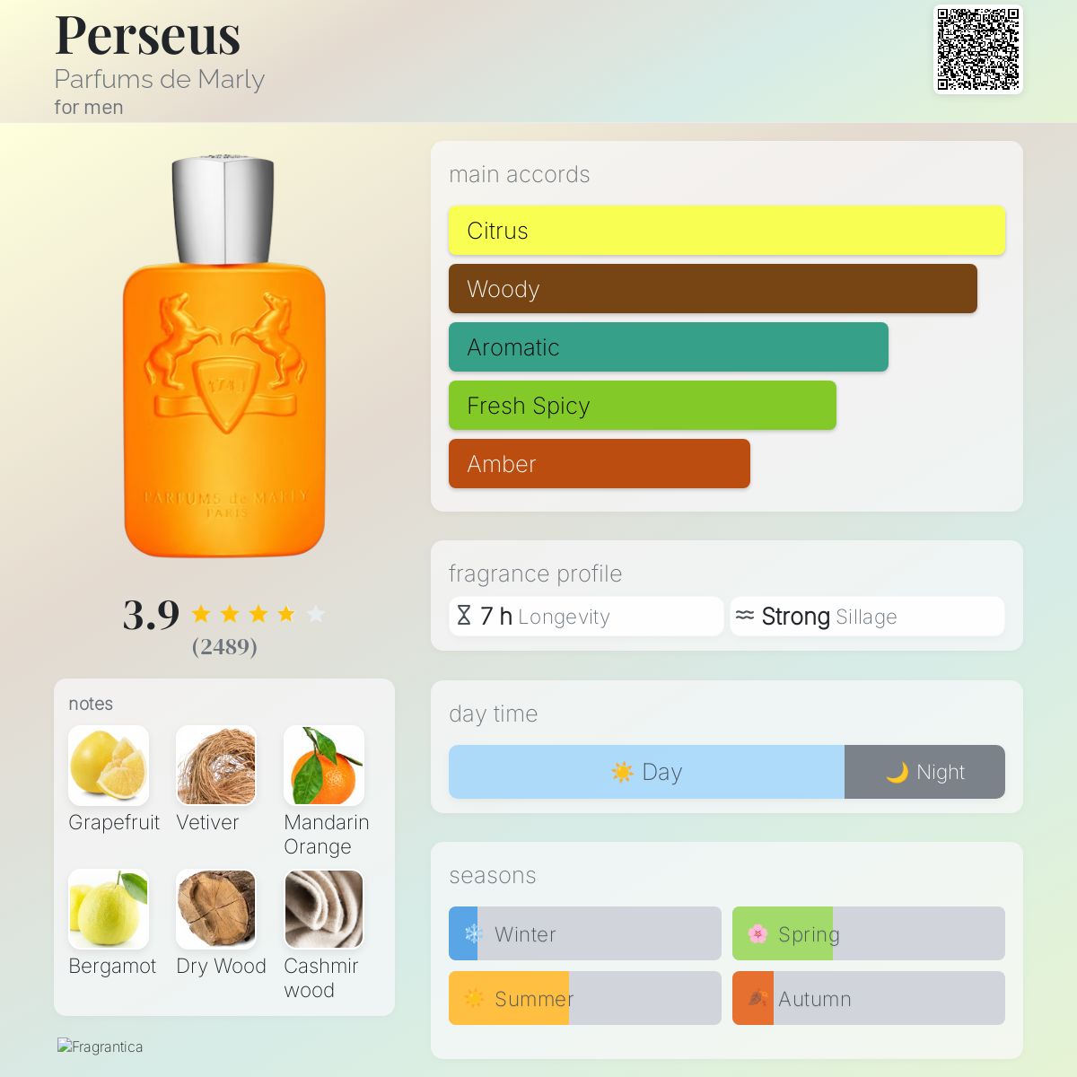 Parfum de Marly Perseus EDP
