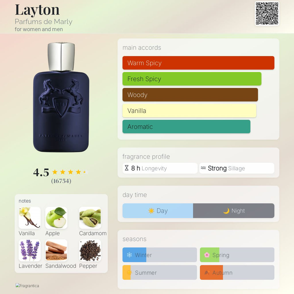 Parfum de Marly Layton