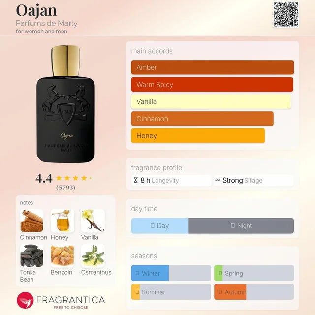 Parfums de Marly Oajan