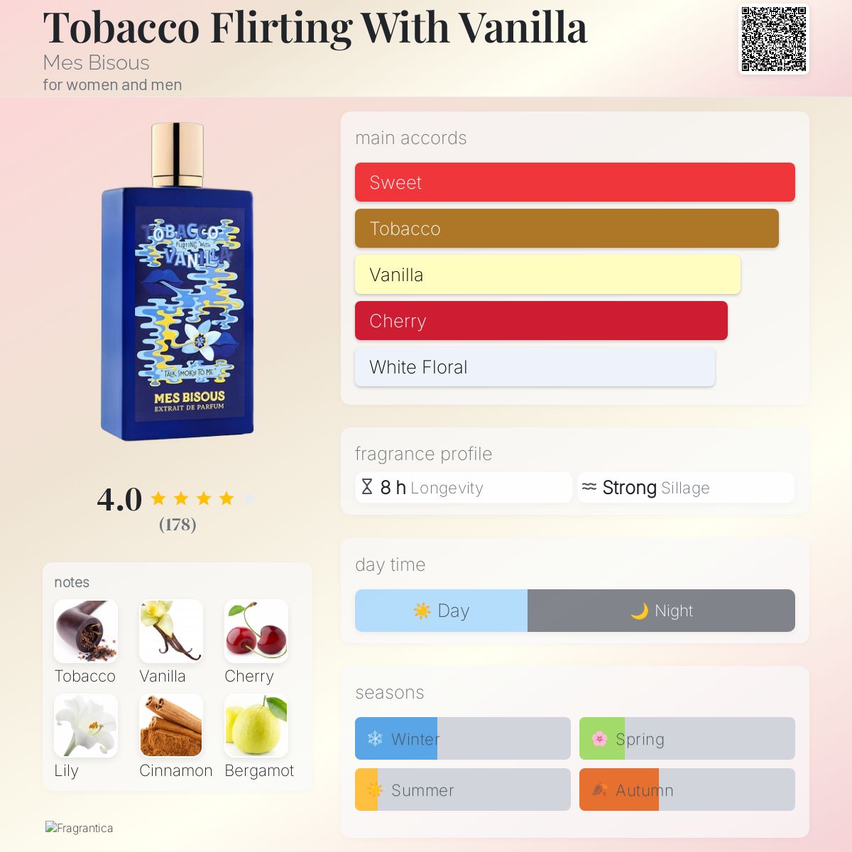 Mes Bisous Tabacco Flirting With Vanilla