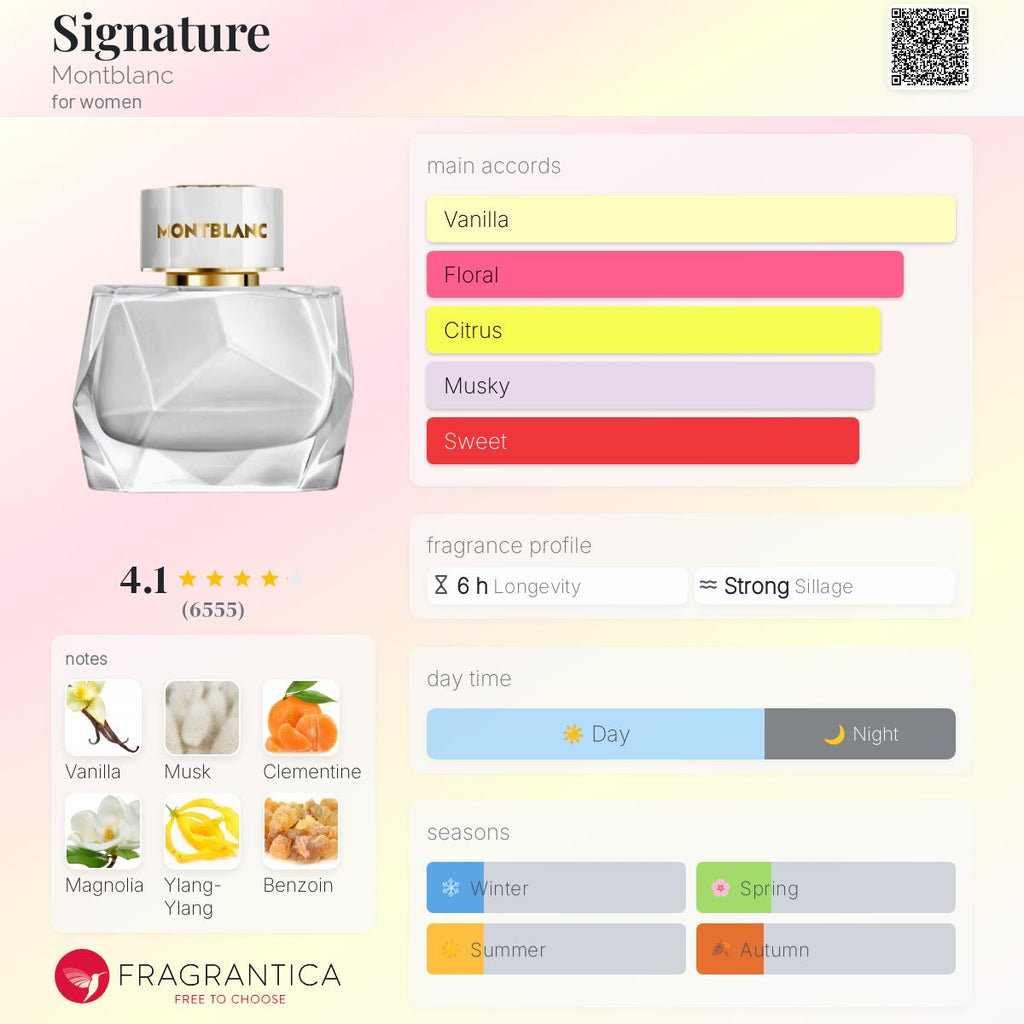 Montblanc Signature EDP