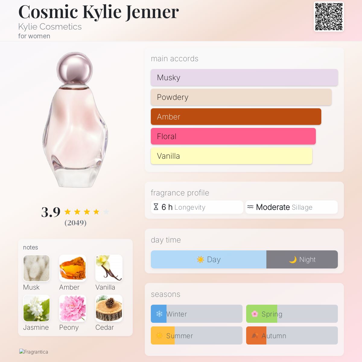 Kylie Jenner Cosmic EDP