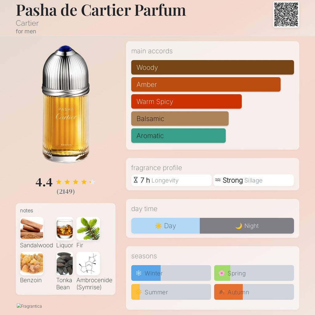 Pasha De Cartier Parfum
