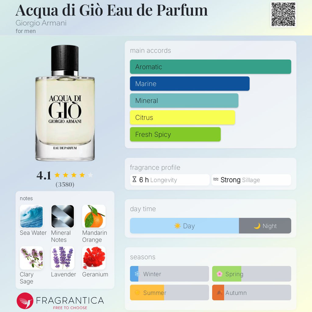 Acqua Di Gio EDP